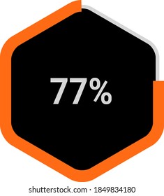 hexagon percentage diagram showing 77% ready-to-use for web design, user interface (UI) or infographic - indicator with orange and black.