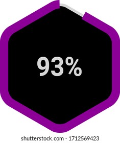 hexagon percentage diagram showing 93% ready-to-use for web design, user interface (UI) or infographic - indicator with purple and black