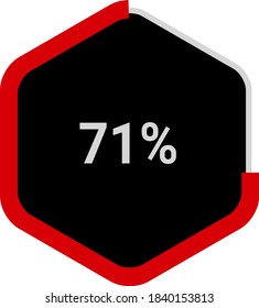 hexagon percentage diagrams meters showing 71% ready-to-use for web design, user interface UI or infographic - indicator with red