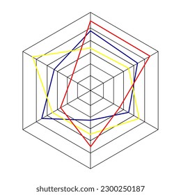 Hexagon radar diagram or spider graph template isolated on white background. Method of comparing items on different characteristics. Vector graphic illustration.