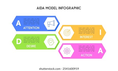 Sechseckförmige AIDA Modell Infografik Darstellung Marketing Phasen der Aufmerksamkeit, Interesse, Wunsch, Aktion