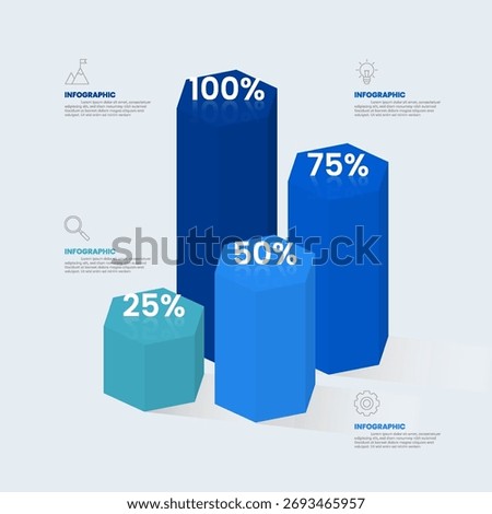 Hexagonal bar chart presented in percentage level