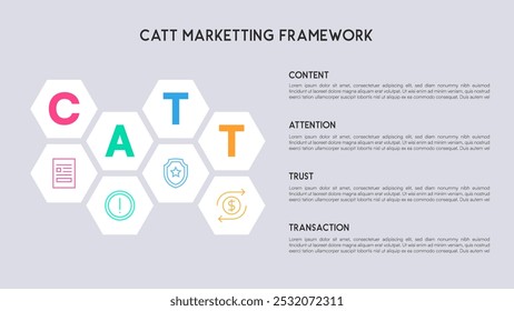 Hexagonal Illustration of the CATT Marketing Model for Attracting, Engaging, and Converting Customers