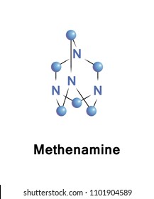 Hexamethylenetetramine or methenamine is a heterocyclic organic compound 