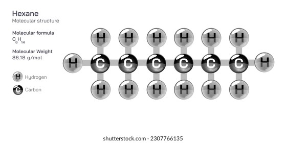 Hexane molecular structure formula. Periodic table structural molecular formula Vector design. Pharmaceutical compounds and composition. Easily printable product with correct CPK colour.