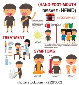 Hfmd Children Infected Poster Detail Handfootmouth Stock Vector ...