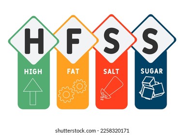 HFSS - High Fat Salt Sugar acronym. business concept background.  vector illustration concept with keywords and icons. lettering illustration with icons for web banner, flyer, landing