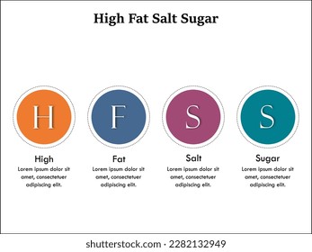 HFSS - Alto Acrónimo de Azúcar de Sal Grasa. Plantilla de infografía con iconos y marcador de posición de descripción
