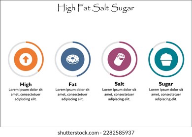 HFSS - High Fat Salt Sugar Acronym. Infographic template with icons and description placeholder