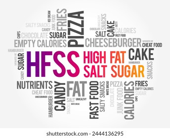 HFSS (High Fat Salt Sugar) acronym - term for food and beverage products which are high in saturated fat, salt and sugar, word cloud concept background