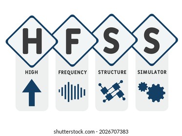 HFSS - High Frequency Structure Simulator acronym. business concept background.  vector illustration concept with keywords and icons. lettering illustration with icons for web banner, flyer, landing 