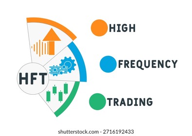 HFT - Acrónimo comercial de alta frecuencia. fondo de concepto de negocio. concepto de Ilustración vectorial con Palabras claves e íconos. ilustración de letras con íconos para Anuncio de Web, volante, aterrizaje