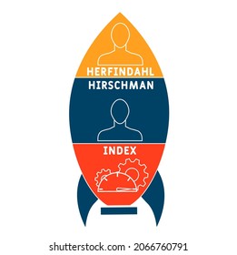 HHI - Herfindahl–Hirschman Index acronym. business concept background.  vector illustration concept with keywords and icons. lettering illustration with icons for web banner, flyer, landing 