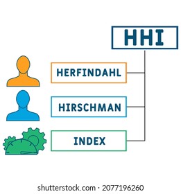 HHI - Herfindahl–Hirschman Index acronym. business concept background.  vector illustration concept with keywords and icons. lettering illustration with icons for web banner, flyer, landing 