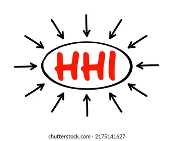 HHI - Herfindahl–Hirschman Index is a common measure of market concentration and is used to determine market competitiveness, acronym concept with arrows