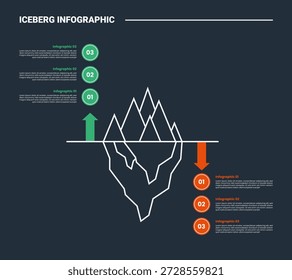 Diagrama de processo infográfico de iceberg oculto com comparação oposta com parte positiva e negativa com fundo escuro brilhante contorno estilo 6 pontos vetor