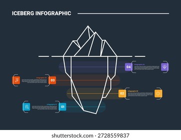 Diagrama de processo infográfico de iceberg oculto com grande parte inferior com caixa de retângulo transparente na direção oposta com fundo escuro brilhante contorno estilo 4 pontos vetor