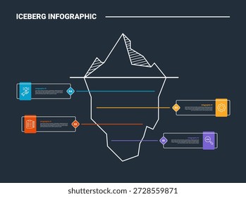Diagrama de processo infográfico de iceberg oculto com grande área inferior com caixa de retângulo e crachá de losango na direção oposta com fundo escuro brilhante contorno estilo 4 pontos vetor