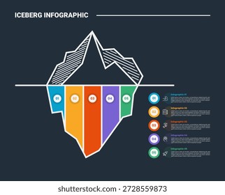 Hidden iceberg infographic process diagram with big bottom area with column section with circle point stacked information with dark background bright outline style 5 points vector