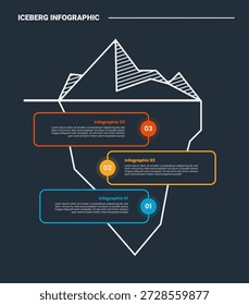 Diagrama de processo infográfico de iceberg oculto com sombreamento de montanha com retângulo redondo contorno oposto direção círculo emblema com fundo escuro brilhante contorno estilo 3 pontos vetor