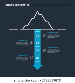 Diagrama de processo infográfico de iceberg oculto com direção inferior de seta para mostrar impacto negativo com fundo escuro brilhante contorno estilo 4 pontos vetor