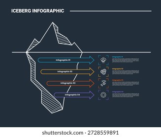 Diagrama de processo infográfico de iceberg oculto com seta longa em retângulo redondo com informações de lista vertical empilhada com fundo escuro brilhante contorno estilo 4 pontos vetor