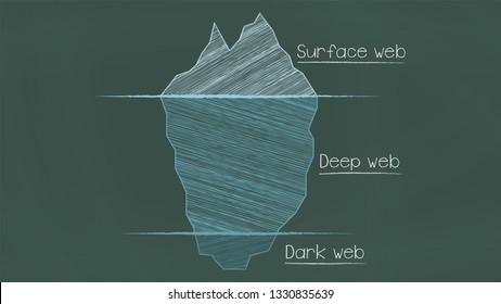 Hidden Web Vector Illustration, Chalkboard Style. Iceberg, Surface, Deep And Dark Web.