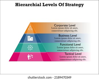 Hierarchical Levels of Strategy in a Pyramid Infographic template