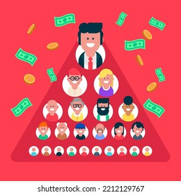 Hierarchical organization structure, hierarchical order icon from business collection, Hierarchical system, Affiliate network characters, people icons connected, Flat avatar vector