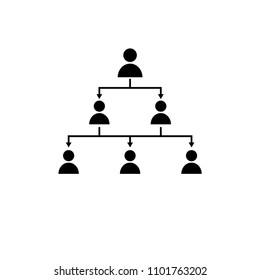 Hierarchical scheme of collaborators at organizations