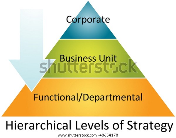 Strategy Pyramid Management Diagram Stock Illustratio 