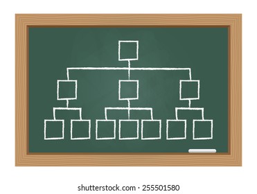 Hierarchy Chart On Chalkboard