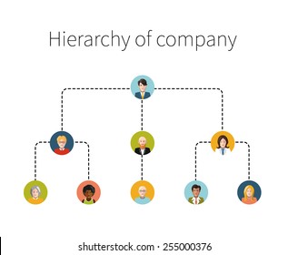 Hierarchy Of Company Flat Illustration Isolated On White