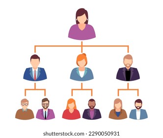 Hierarchy in company or organizational chart with people icons. Men and woman portrait. Branched structure template. Visualization business model. Cartoon flat isolated vector concept