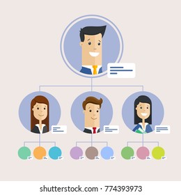 Hierarchy of company, persons. Flat illustration.