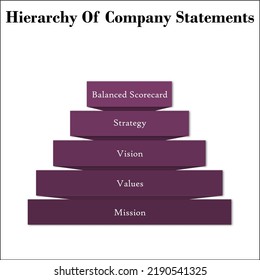 Hierarchy of Company Statements in an Infographic template