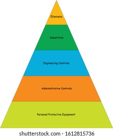 Hierarchy Controls Risk Reduction Stock Vector (Royalty Free ...