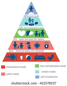 The hierarchy of human needs, Maslow's pyramid for educational posters or other your design. Flat design