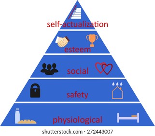 Hierarchy Of Needs By Abraham Maslow