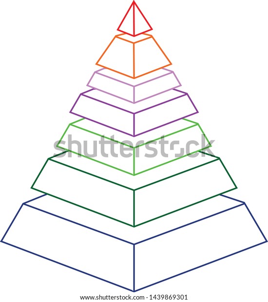 Pyramid Organizational Chart