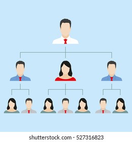 Hierarchy or organization chart with people icons. Structure of company and HR pyramid concept. Vector illustration.