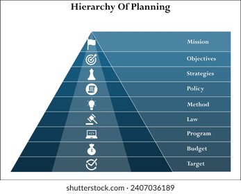 Hierarchy Of planning - Mission, Objectives, Strategies, policy, Method, Law, Program, Budget, Target. Infographic template with icons and description placeholder