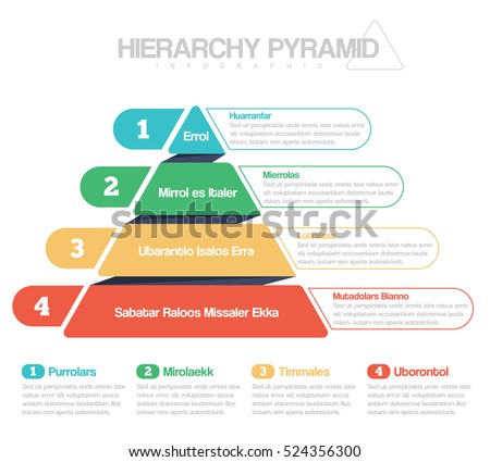 Hierarchy Pyramid In 4 colors and 4 steps with description below it and next to it