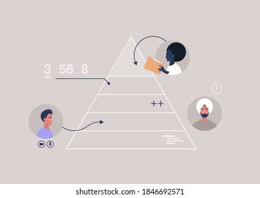 A hierarchy pyramid of business processes, a strategical planning scheme