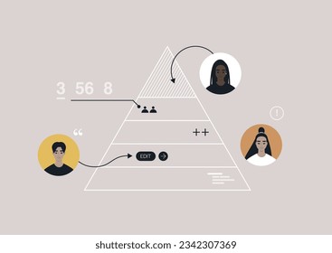 A hierarchy pyramid of business processes, a strategical planning scheme