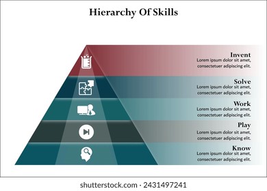Hierarchy of skills - Invent, Solve, Work, Play, Know. Infographic template with icons
