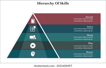 Hierarchy of skills - Invent, Solve, Work, Play, Know. Infographic template with icons