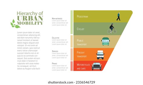 Hierarchy of urban mobility, with its icons and in different colors on a white background.
