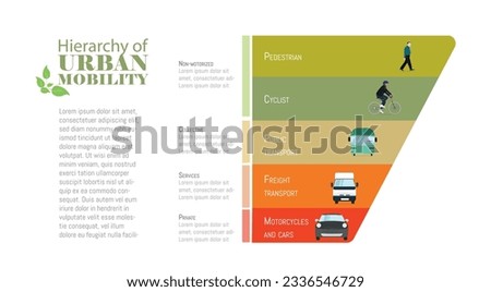Hierarchy of urban mobility, with its icons and in different colors on a white background.
