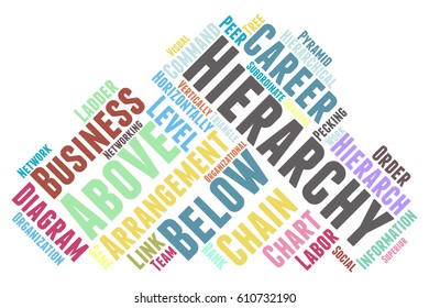 hierarchy word cloud typography